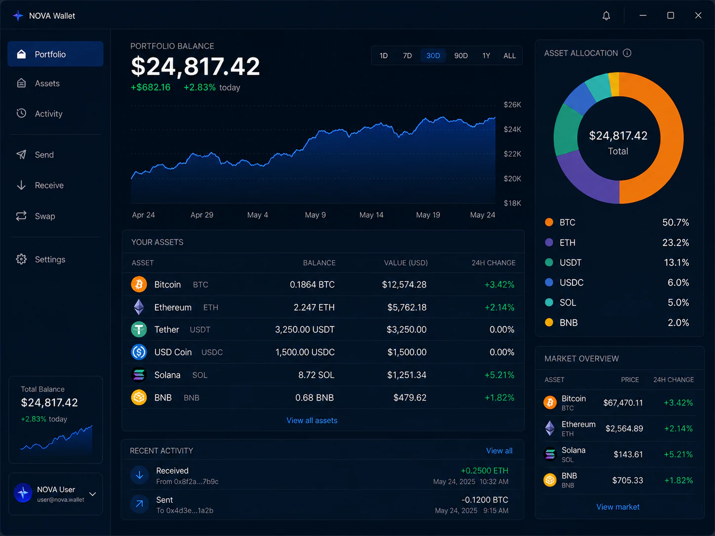 IMAGE 02 // PORTFOLIO DASHBOARD