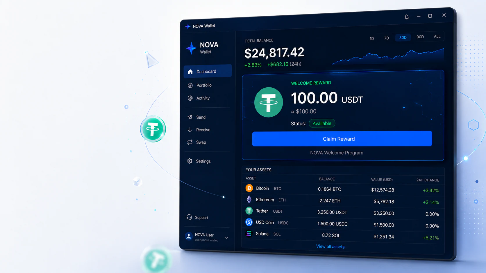 IMAGE 03 // 100 USDT REWARD VISUAL